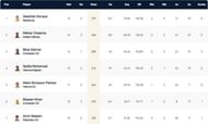 Vienna T10 League Highest Run-scorers